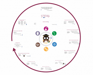 prezi_PROJEKTNI PARTNERI